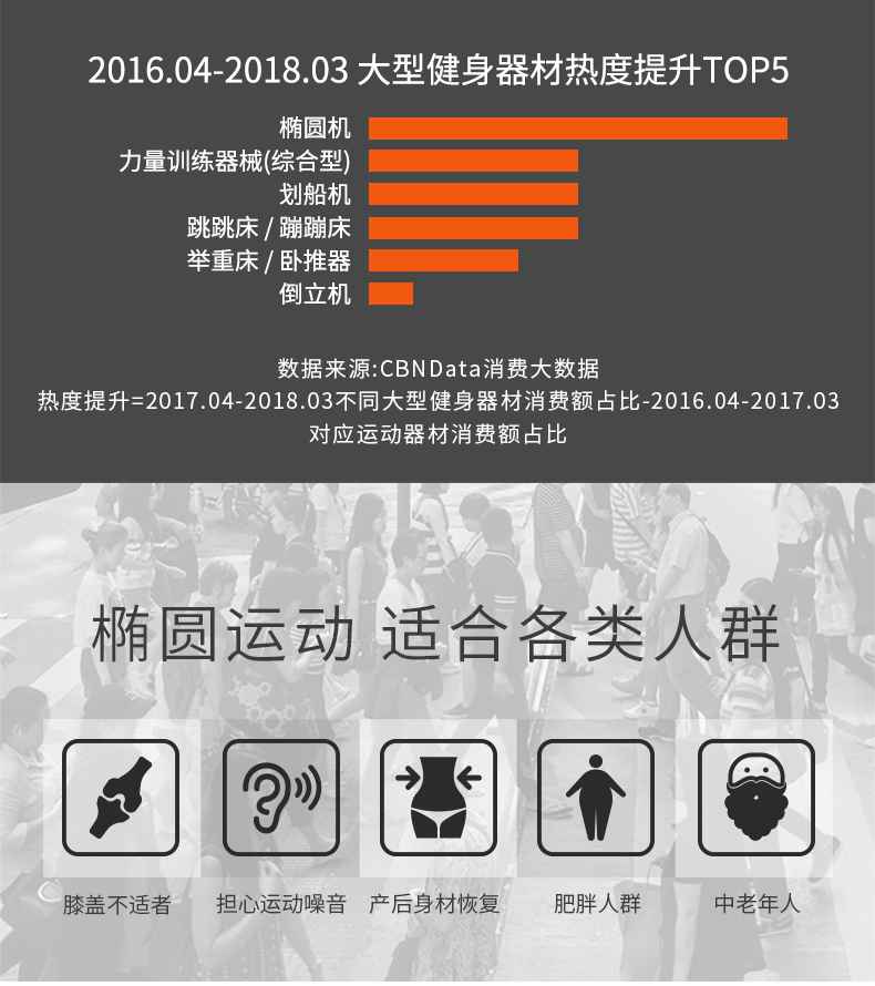 家用椭圆机SH-B5101E-广西haobotiyu-好博健身器材有限公司